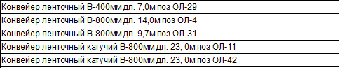 Конвейер ленточный новый