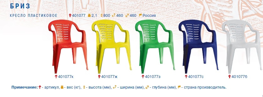 Производители пластиковой мебели в беларуси