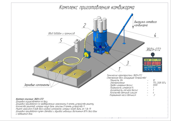 Комбикормовые установки производительностью от 500 кг/ч до 5 т/ч