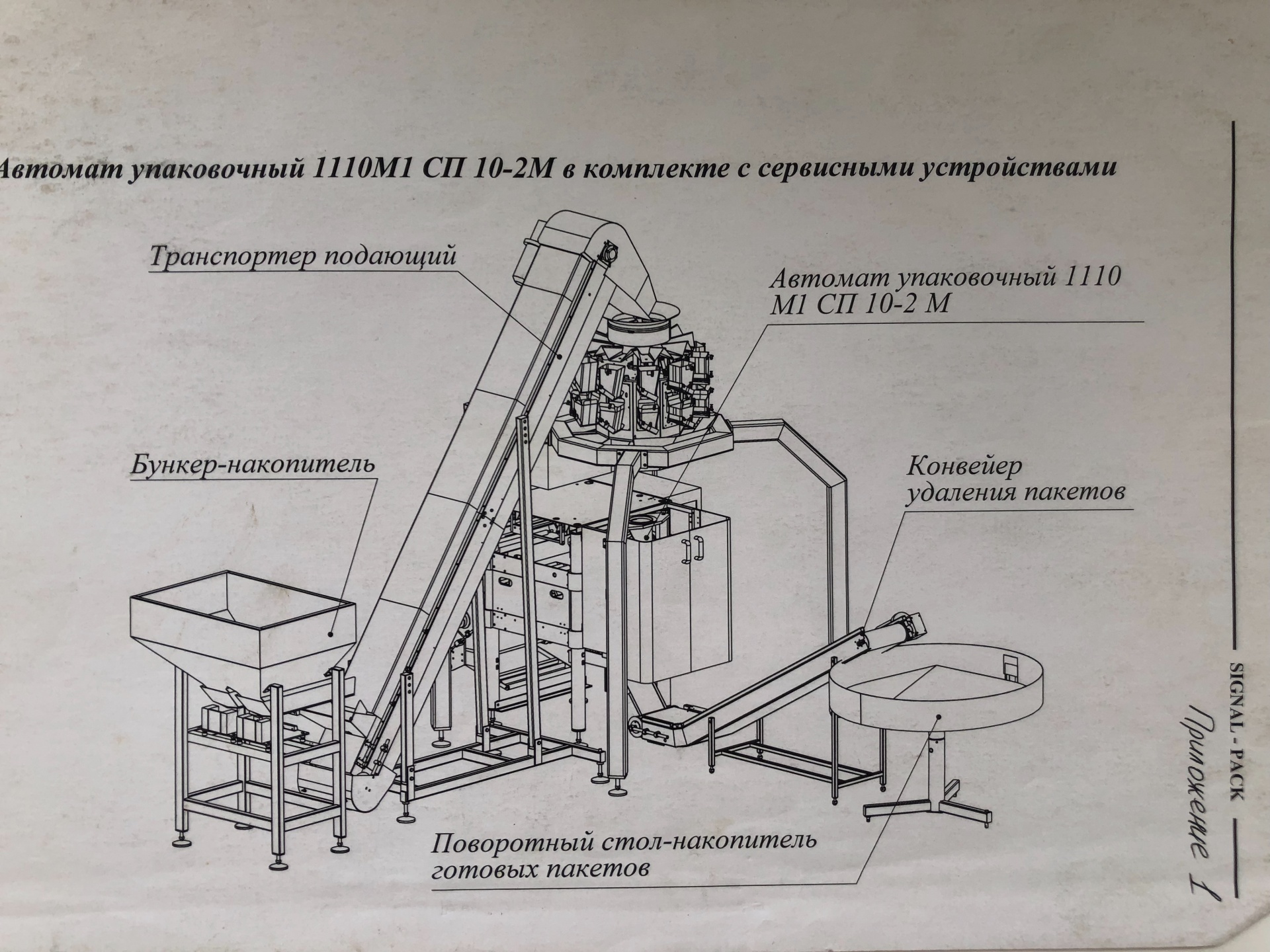 Схема фасовочно упаковочного автомата