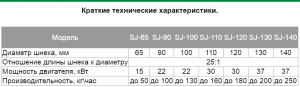 Однокаскадные грануляторы. Двухкаскадные грануляторы