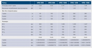 Виброcито грохот Mogensen VRS 1500 классификатор