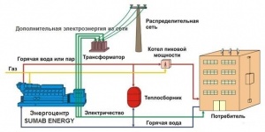 Газопоршневая электростанция SUMAB (MWM) 1200 Квт