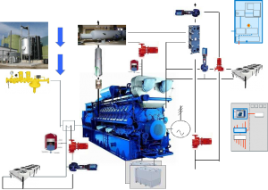 Газопоршневая электростанция SUMAB (MWM) 1200 Квт