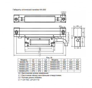 Оптическая линейка (датчик линейных перемещений) KA 500 (Sino)