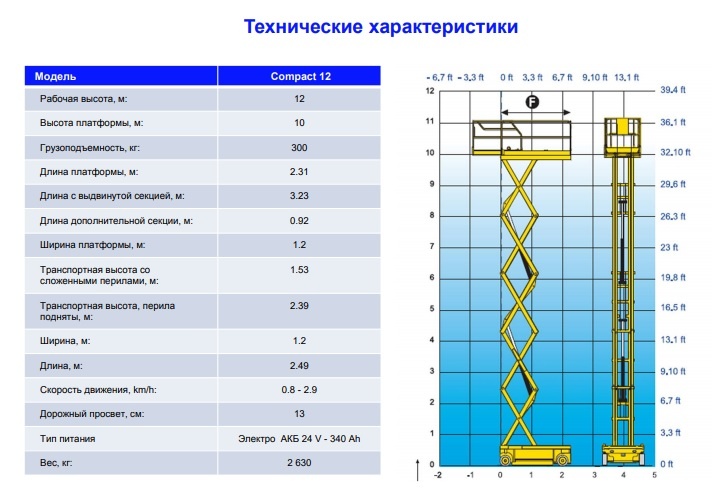 Подъемный вес