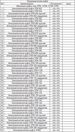 Элекромагнитная муфта Масляные муфты типа ЭТМ, Э1ТМ, Э11М, ЕТМ