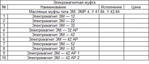 Элекромагнитная муфта Масляные муфты типа ЭМ, ЭМР 4, У 41-84, У 42-84