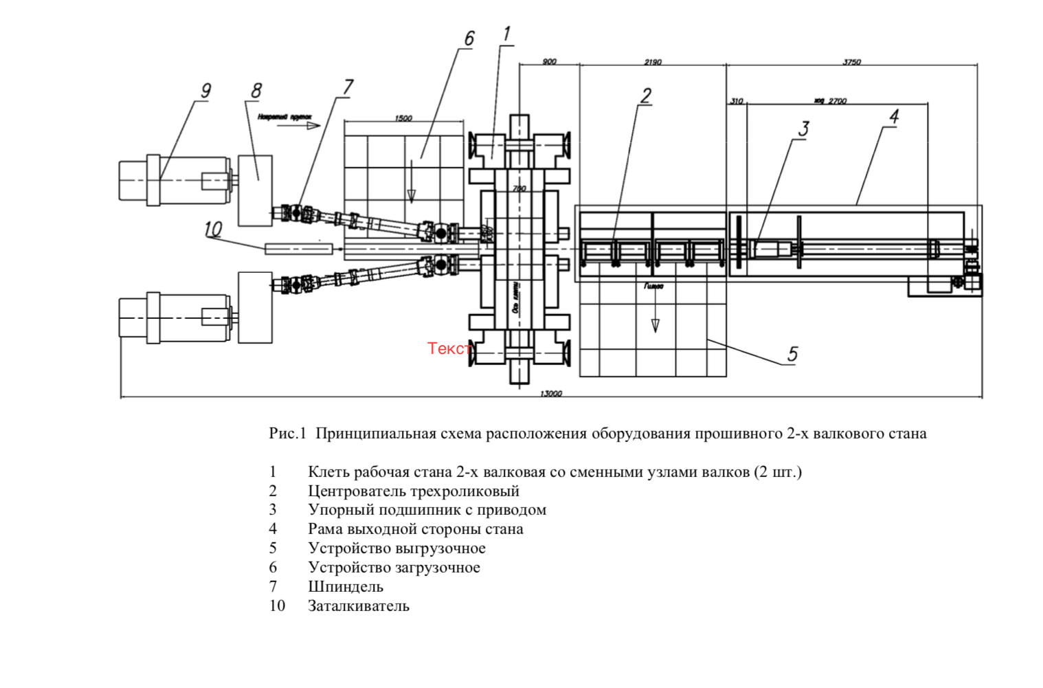 Прошивной стан для труб как работает