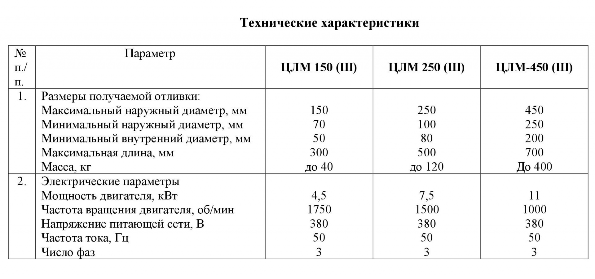 Центробежные литейные машины с горизонтальной осью вращения изложницы  купить Б/У в Караганде по цене 5 000 000 руб. - Биржа оборудования ProСтанки