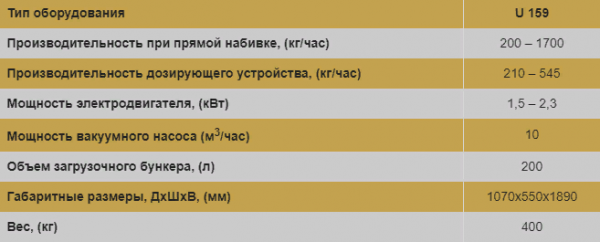 Шприц вакуумный шнековый "Идеал" (U-159) Kompo Беларусь