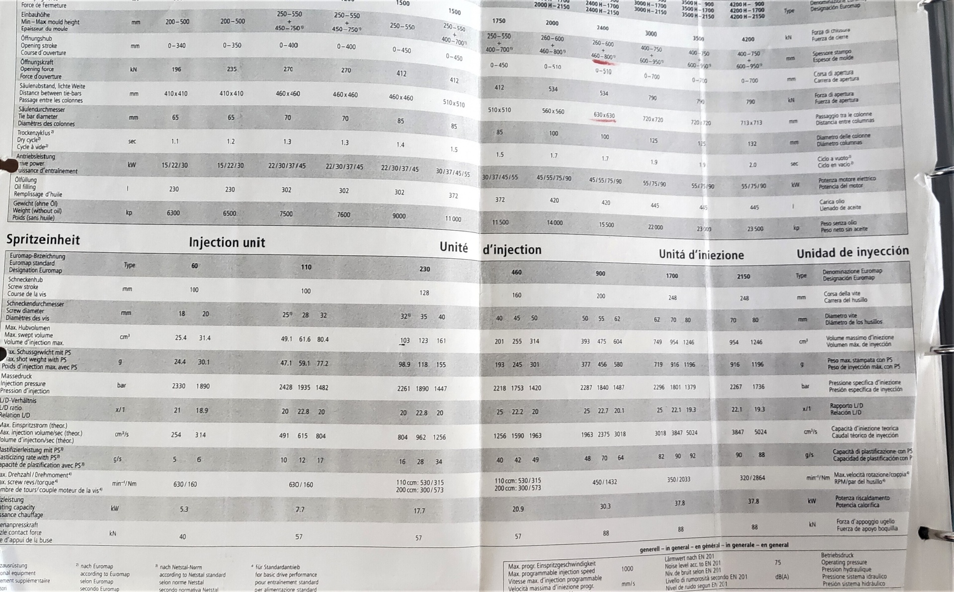 Евромап 12 схема