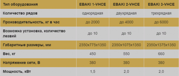 Слайсеры горизонтальные Ebaki Испания