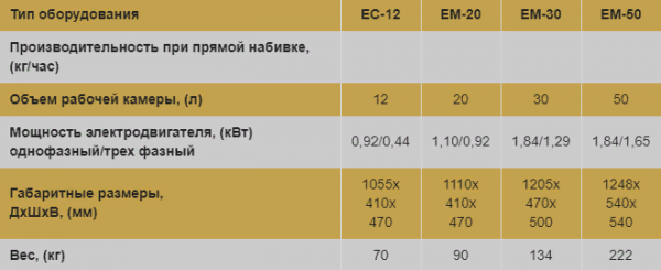 Шприцы не вакуумные поршневые (гидравлические) Mainca Испания