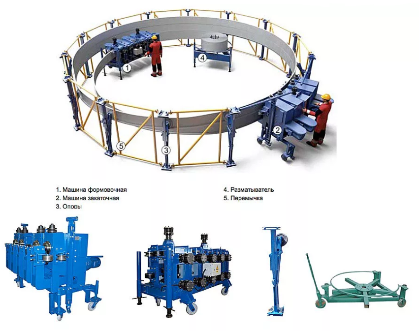 Оборудование для производства витых металлических силосов для зерна. Оборудование для сборки силоса. Опора для сборки силоса. Формовочный станок для сборки стальных труб.