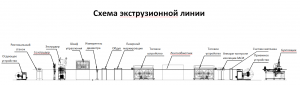 экструзионную линию 70-35 для производства провода