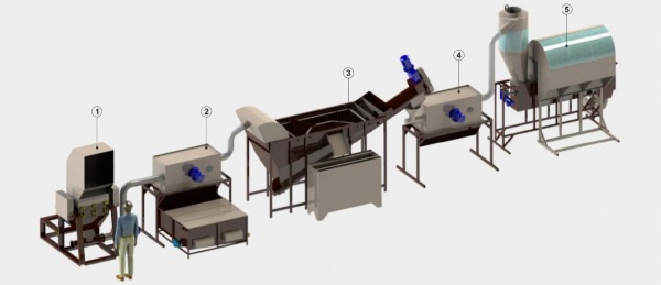 Оборудование для переработки ПЭТ бутылок в гранулы