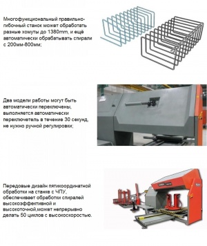 Правильно гибочный станок WG-12G