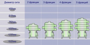 Вибросито для просеивания муки (мукопросеиватель)