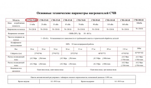 Печь плавильная индукционная СЧВ-15АВ