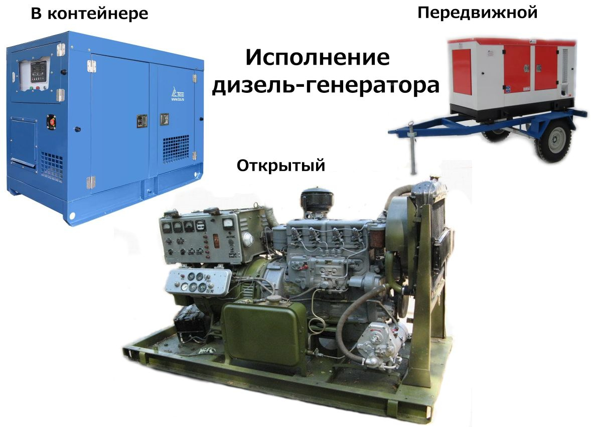 Газовые и дизельные генераторы купить в Твери - Биржа оборудования ProСтанки