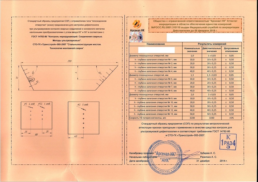 Стандартный образец соп