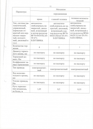 запасные части крана мостового электрического грузоподъемностью 75 + 25 тонн