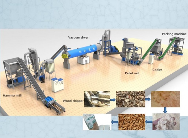 Пеллетные линии производительностью до 15т/час