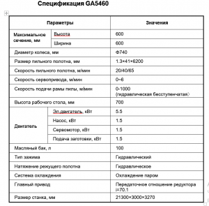 GA5460 ВЕРТИКАЛЬНЫЙ ЛЕНТОЧНОПИЛЬНЫЙ СТАНОК