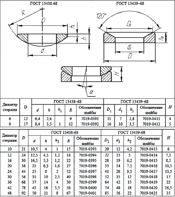 Шайба коническая 7019-0414, ГОСТ 13439-68