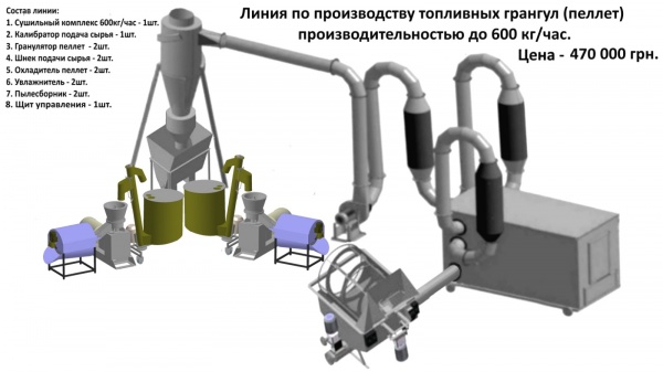 Линия гранулирования топливных пеллет 600кг\ч и комбикормов 2000кг\ч