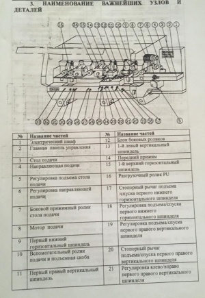 Линия по производству профилированного бруса