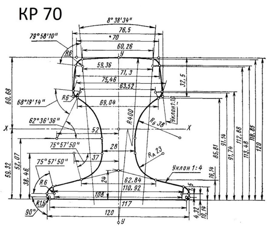 Размер пути. Рельс крановый кр-70. Рельс кр70. Крановый рельс кр80. Рельс кр70 чертеж.