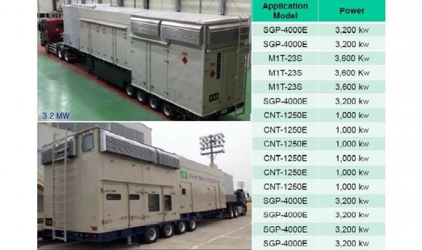 Мобильная/ Стационарная Газотурбинная Установка