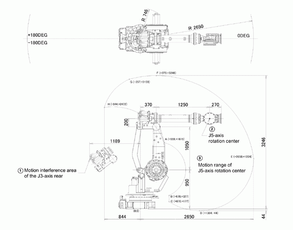 Программа для программирования роботов fanuc