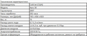 Бластер для криогенной чистки сухим льдом Cold Jet Aero-30(США)