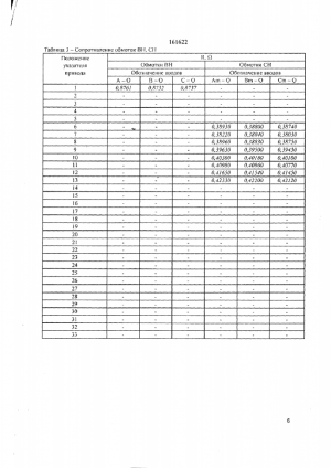 Автотрансформатор АТДЦТН 125000/220/110-У1