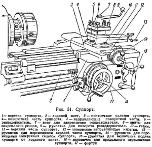 Нижняя часть суппорта ТС-30