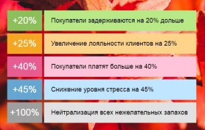 Ароматизация офисов, квартир, помещений компаний, магазинов и любого Бизнеса + заправка картриджей арома жидкостью