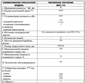 Щепорезка (Барабанная рубительная машина)