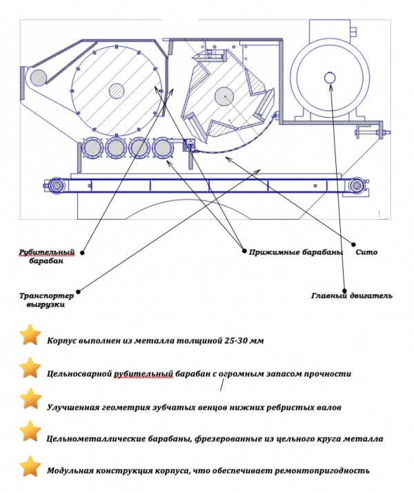 Щепорезка (Барабанная рубительная машина)