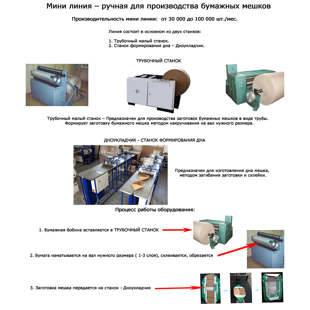 Мини линия для производства бумажных мешков - Биржа оборудования ProСтанки