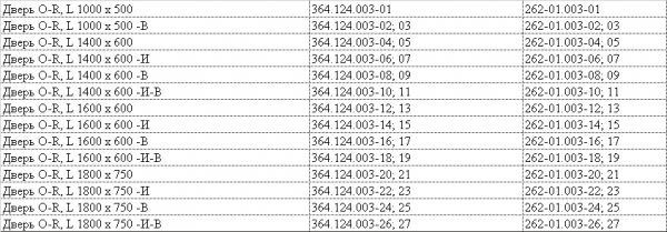 Двери судовые проницаемые, штампованные по ГОСТ 25088-98 (брызгозащищенная -легкая)