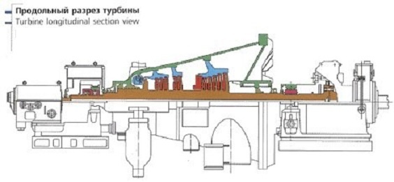 Паровая турбина 30 мвт под ключ. ТЭЦ