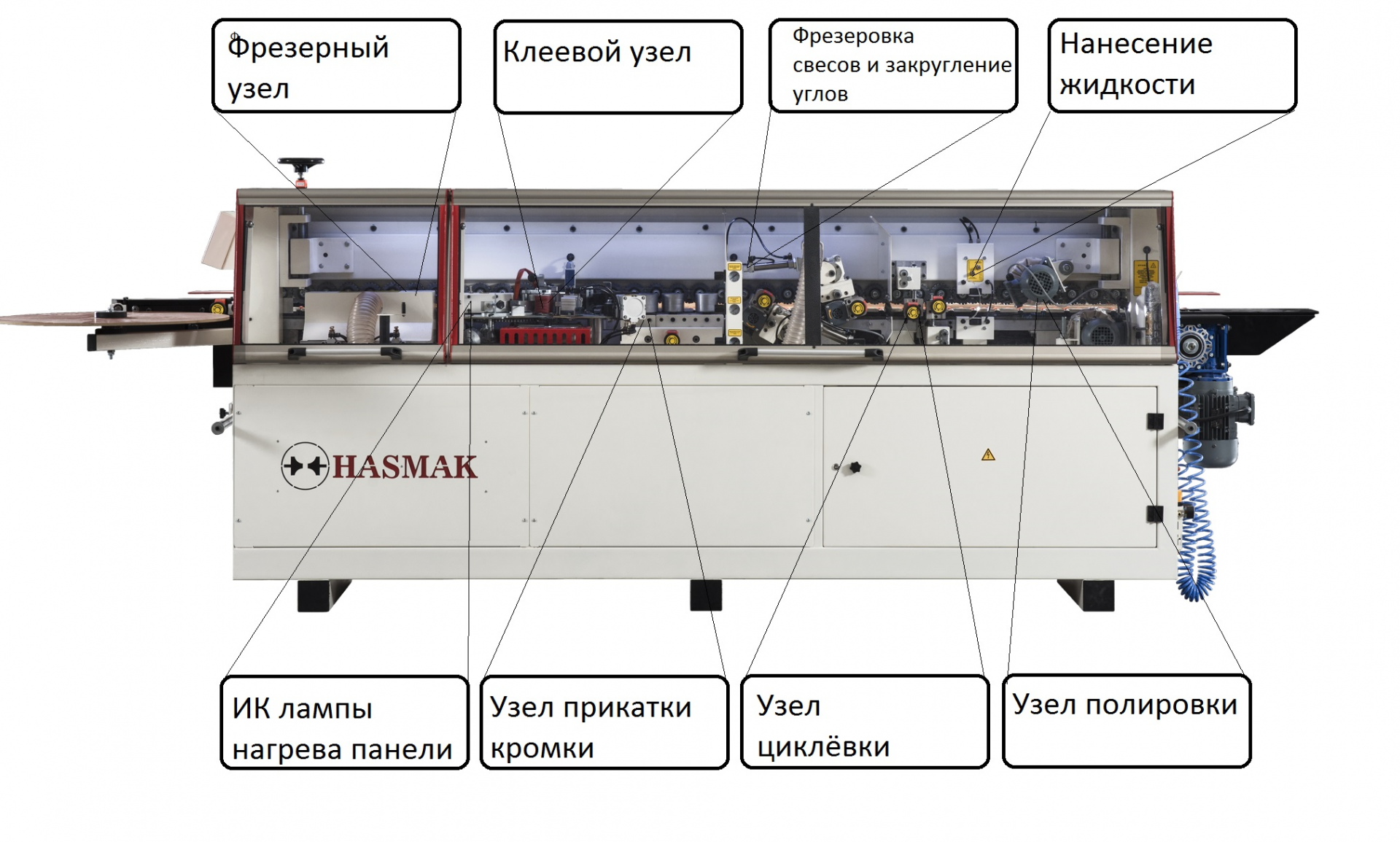 Кромкооблицовочный станок схема. Кромкооблицовочный станок SIETRO 3.2. Кромкооблицовочный станок SIETRO 2.2. Кромкооблицовочный станок DM-105 схема сборки. Электрическая схема кромкооблицовочного станка mf50s.