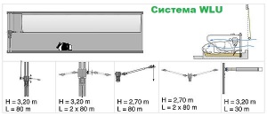 Шторы вентиляционные