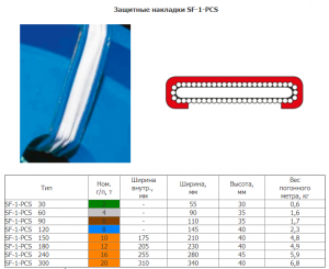 Защитные накладки для стропа SPANSET-SECUTEX PCS