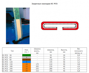 Защитные накладки для стропа SPANSET-SECUTEX PCS