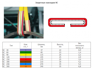 Защитные накладки для стропа SPANSET-SECUTEX PowerStar