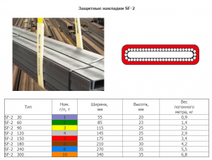 Защитные накладки для стропа SPANSET-SECUTEX PowerStar